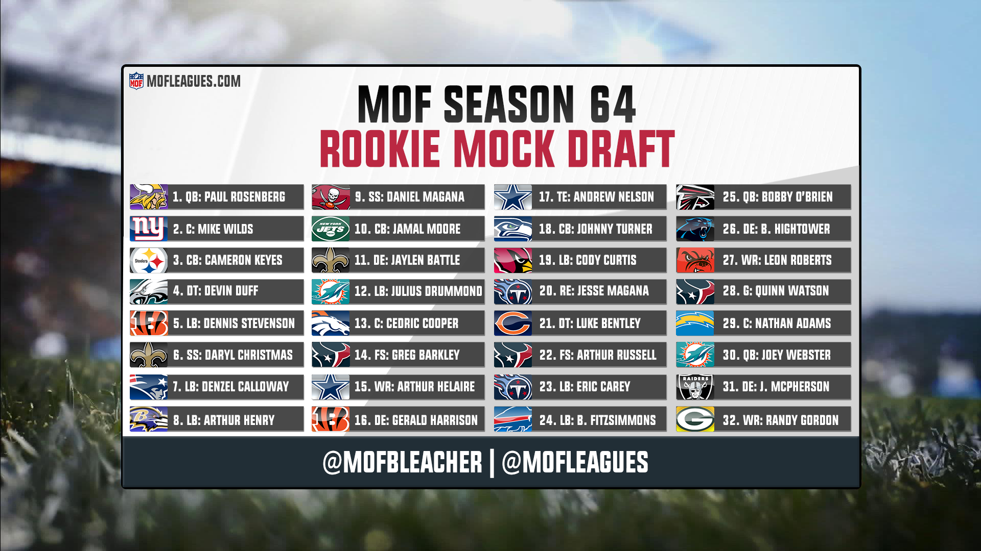 MOF Season 64 Mock Draft
