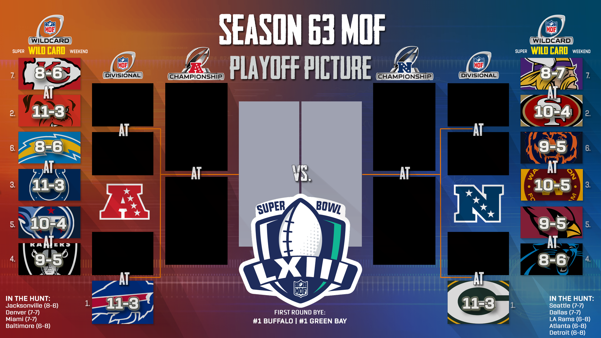 MOF Playoff Picture