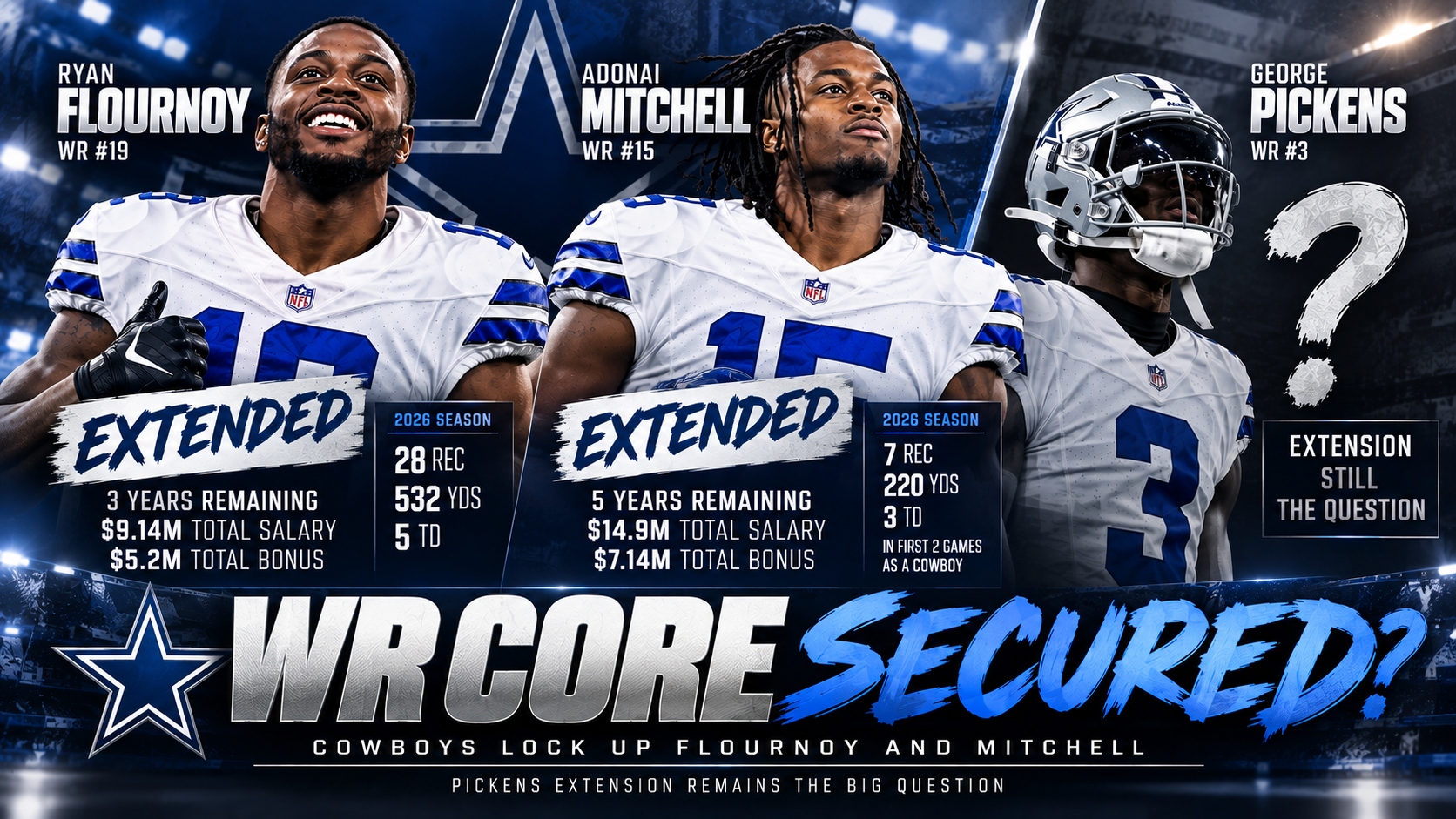 Cowboys Invest in the Future, Lock Up Flournoy and Mitchell