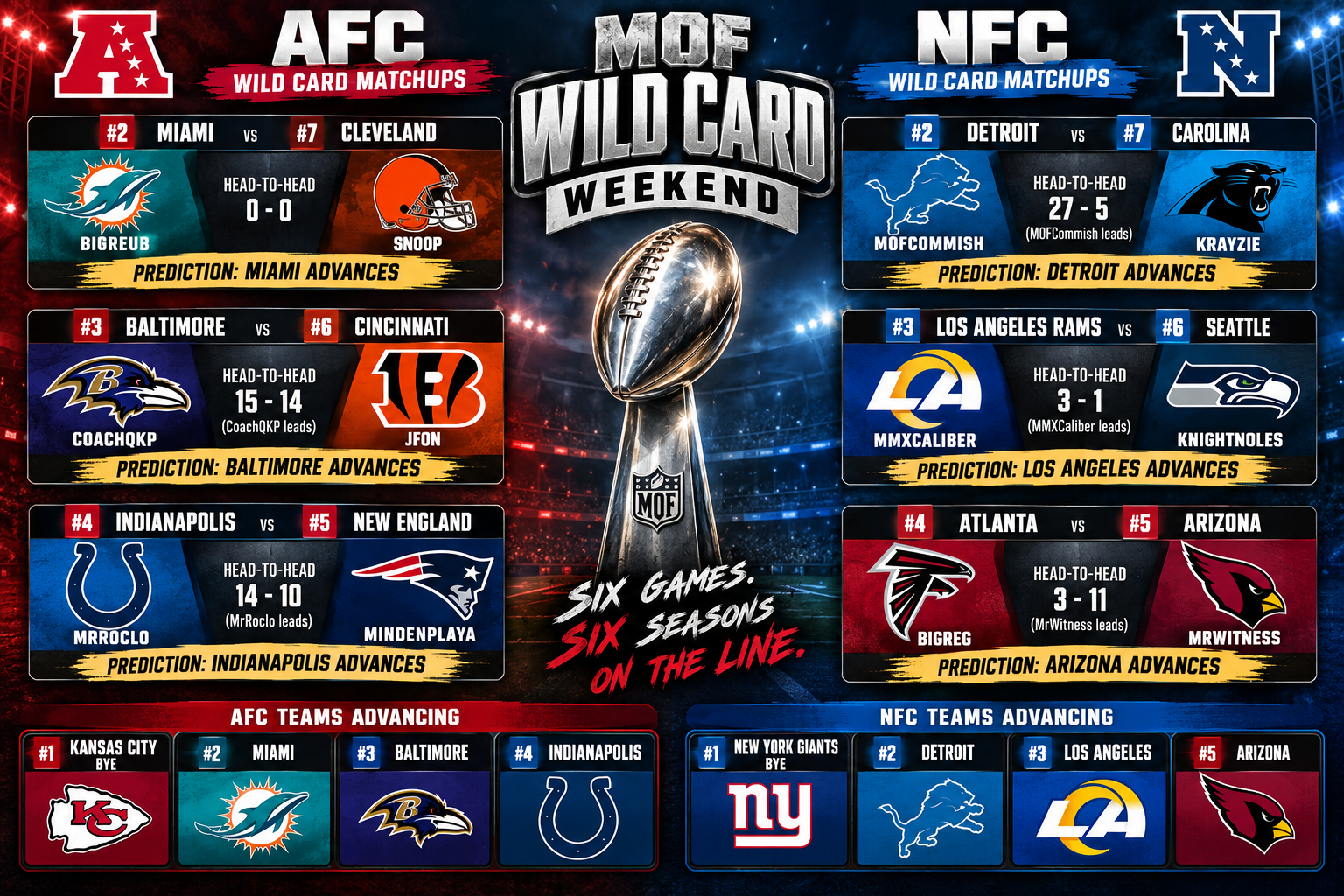 MOF Wild Card Weekend: Six Games, Six Seasons on the Line