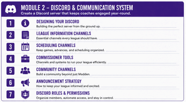 Module 2 Discord and Communication System preview