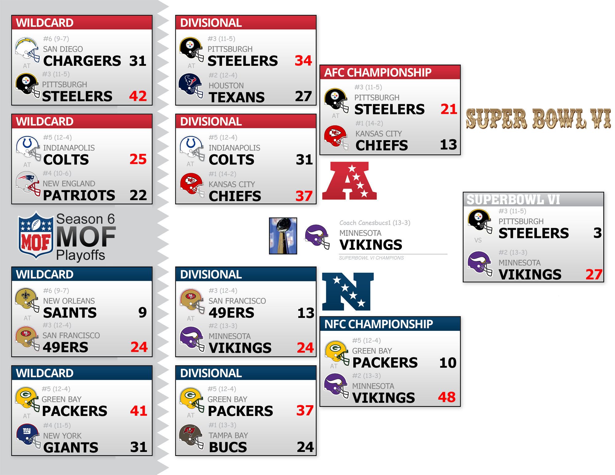 Season 6 Playoff Bracket