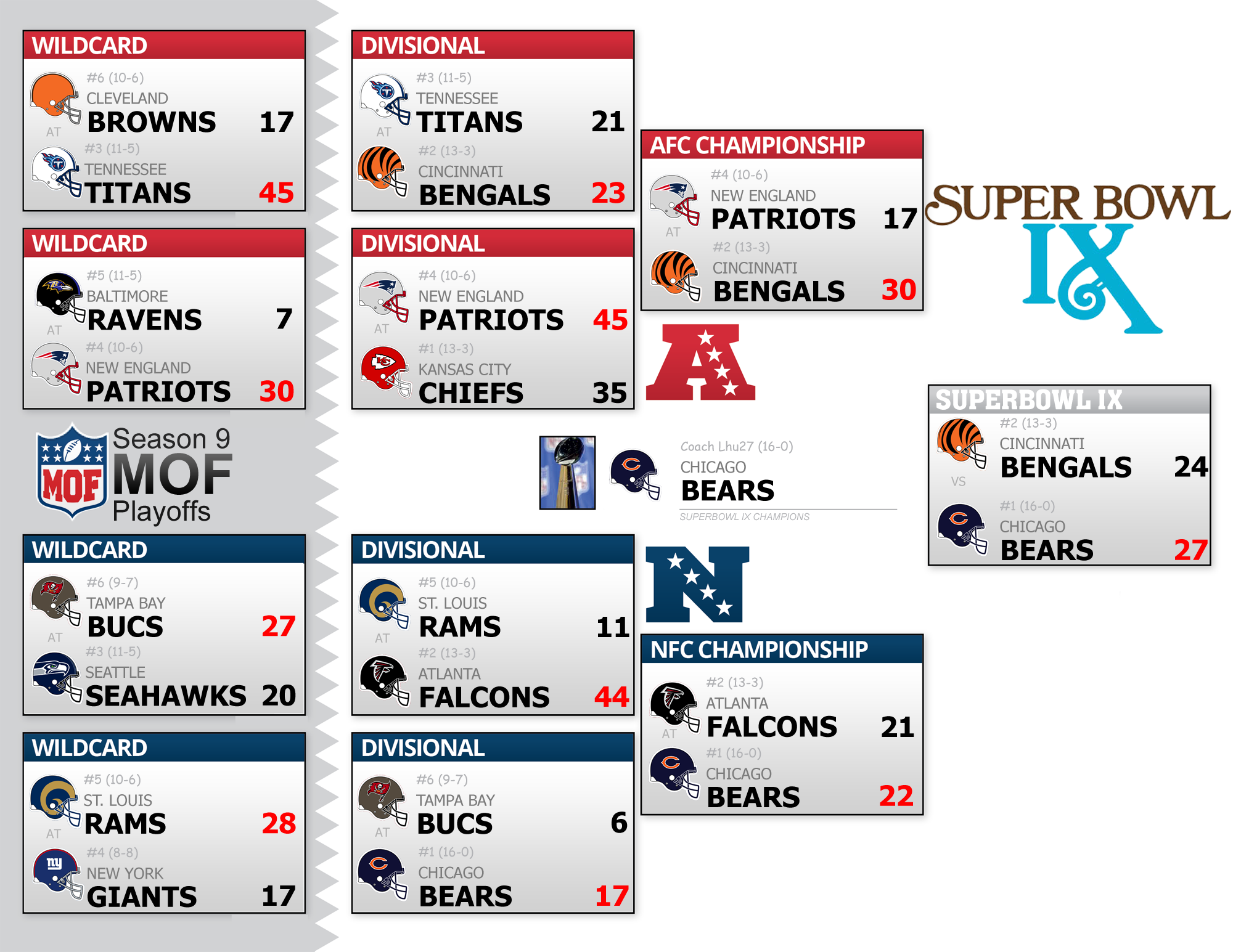 Season 9 Playoff Bracket