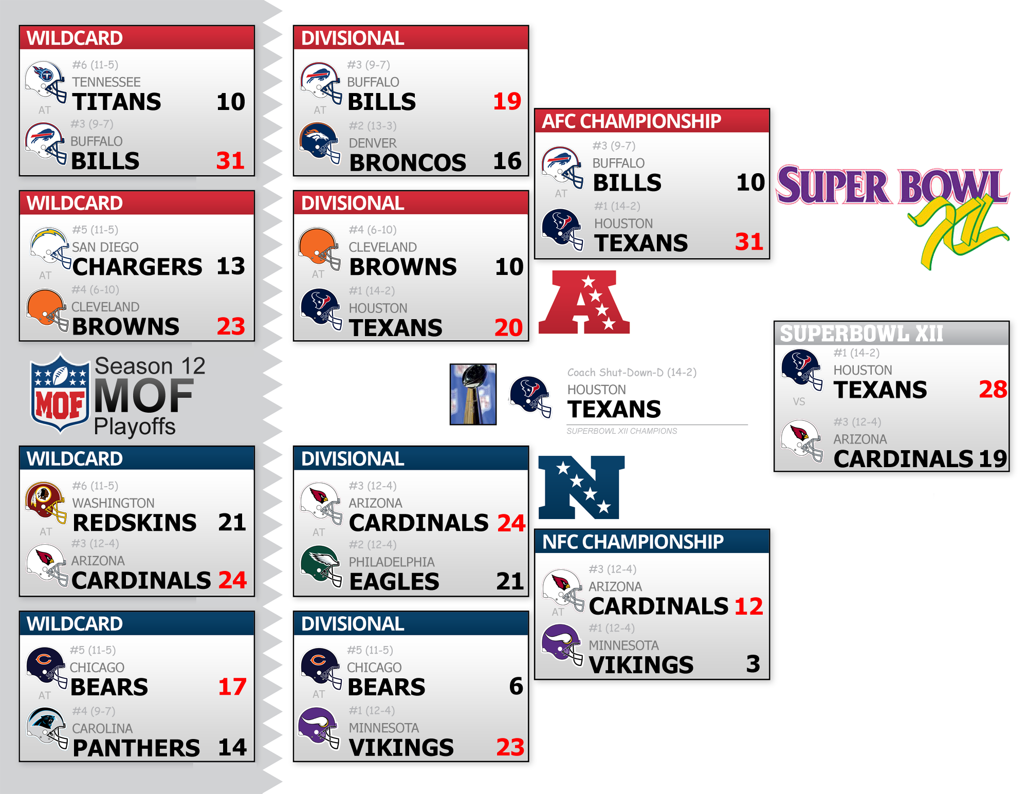 Season 12 Playoff Bracket