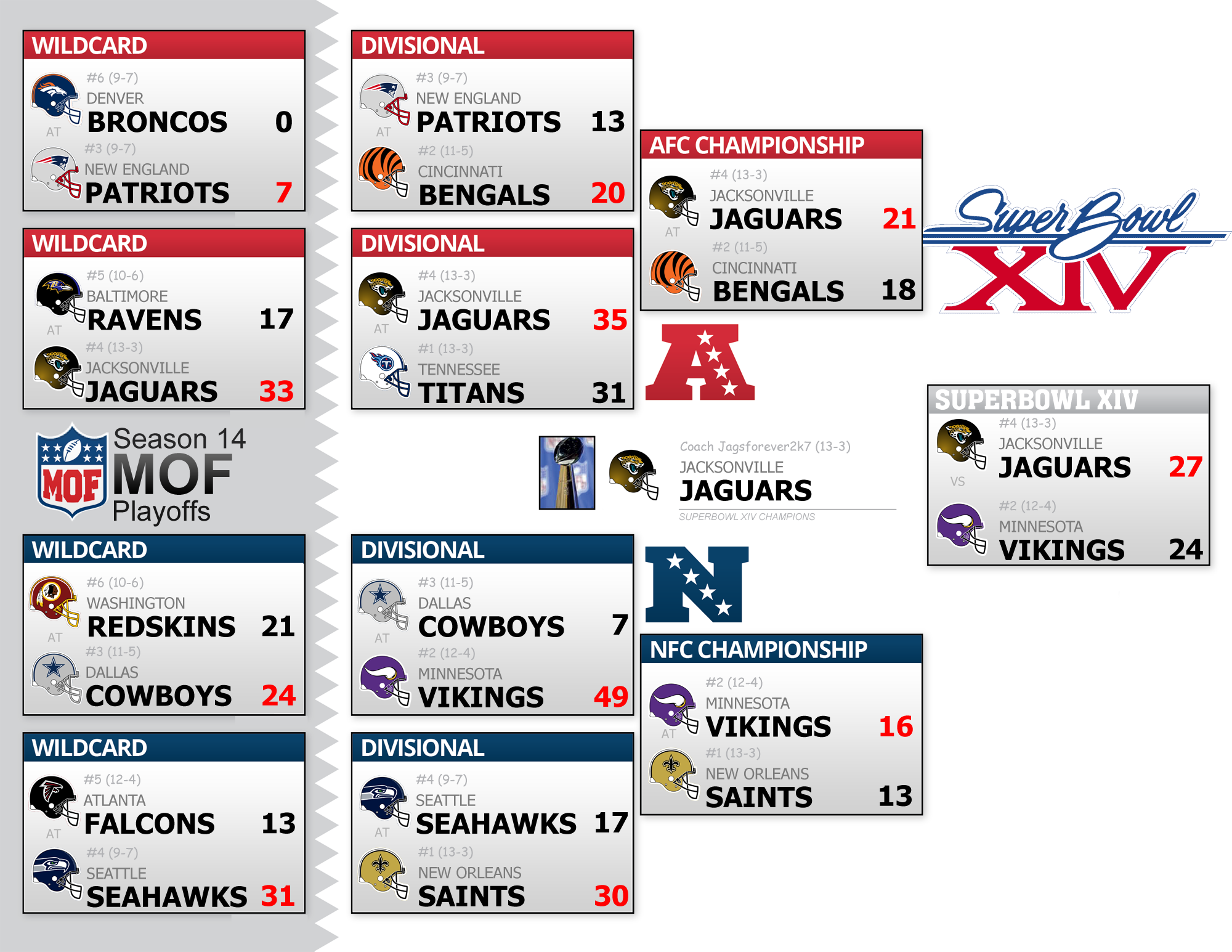 Season 14 Playoff Bracket
