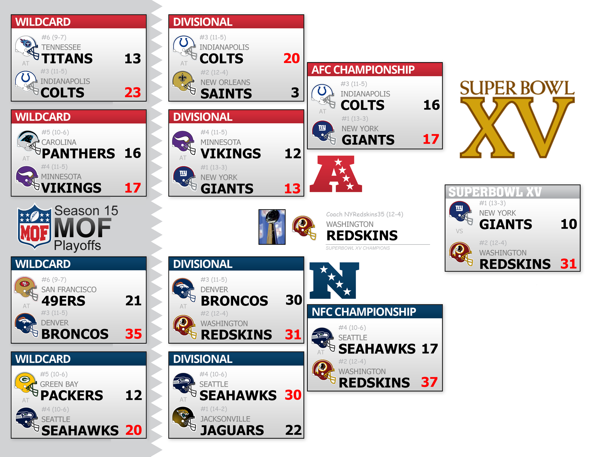Season 15 Playoff Bracket