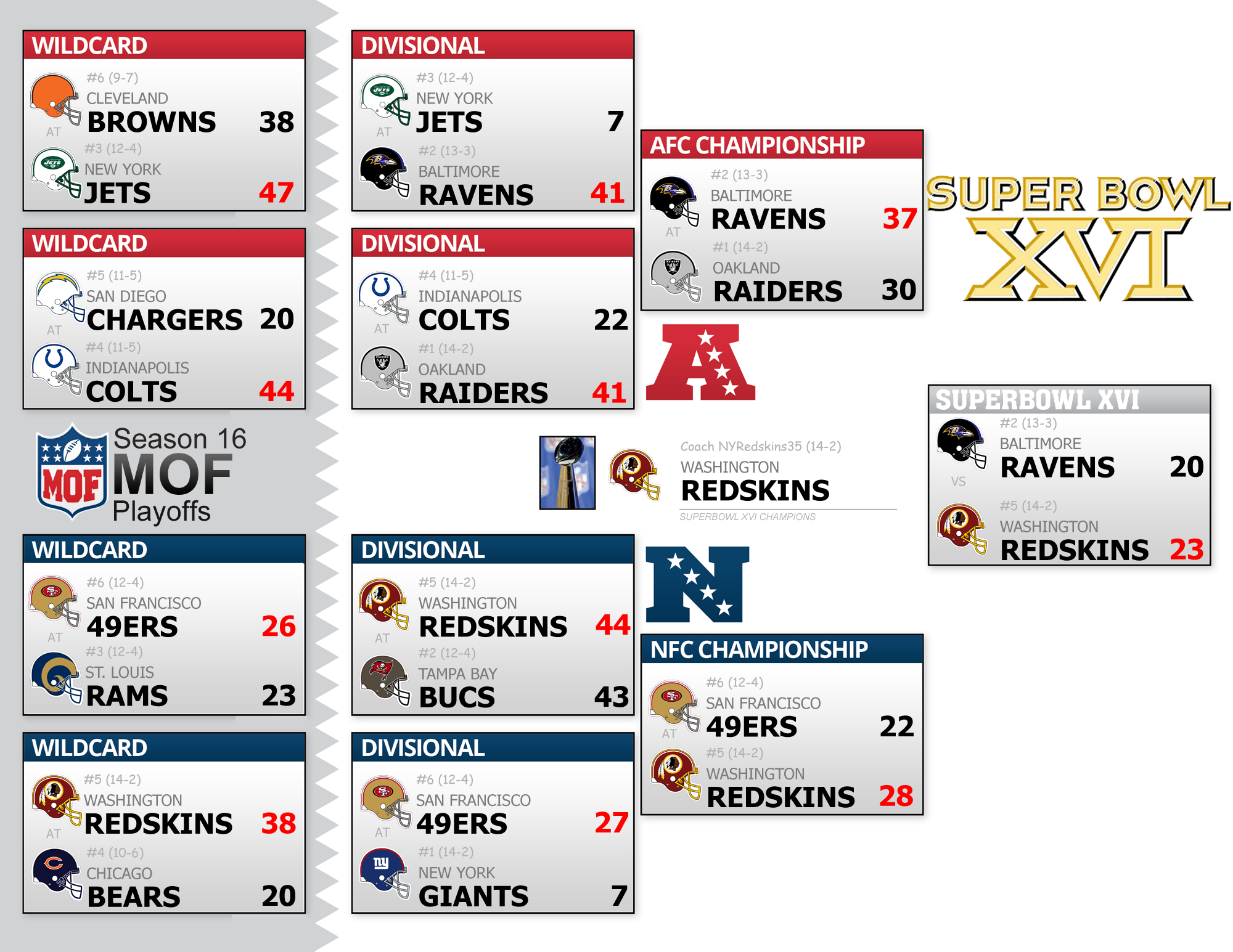 Season 16 Playoff Bracket