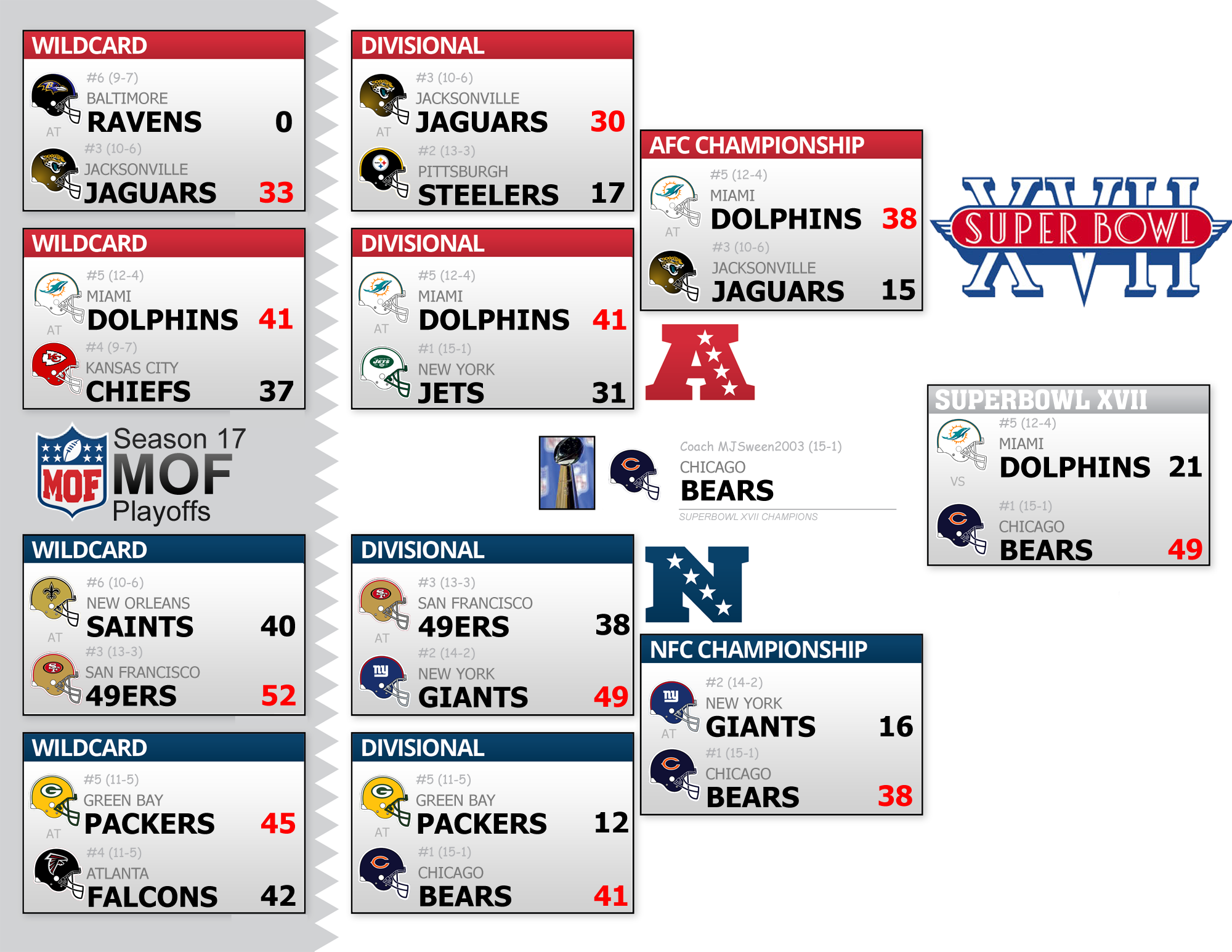 Season 17 Playoff Bracket