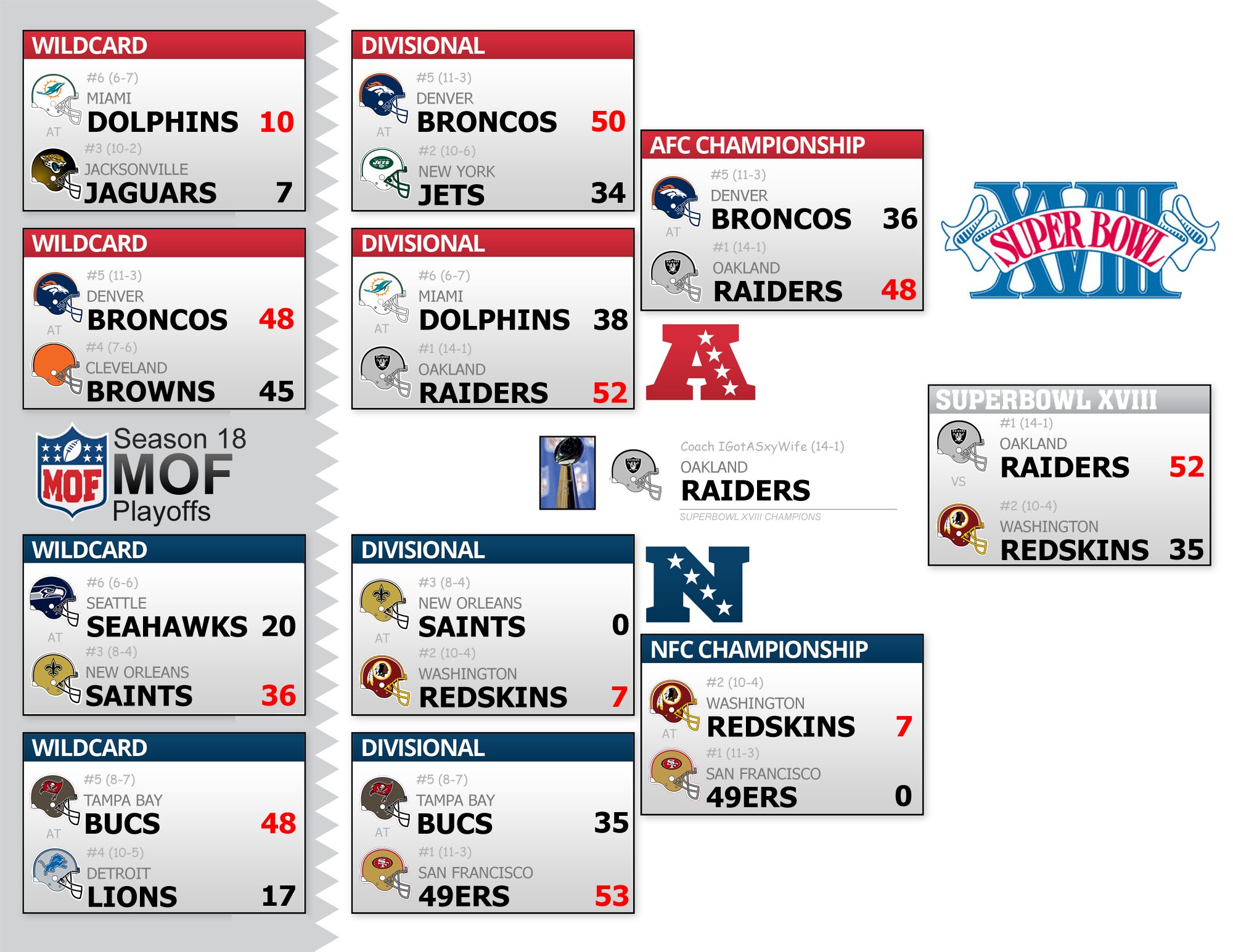 Season 18 Playoff Bracket