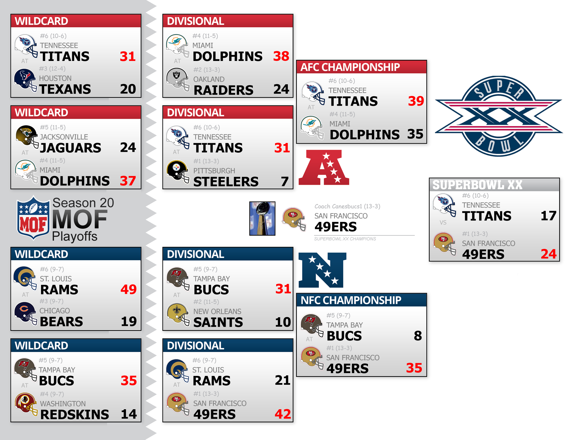 Season 20 Playoff Bracket