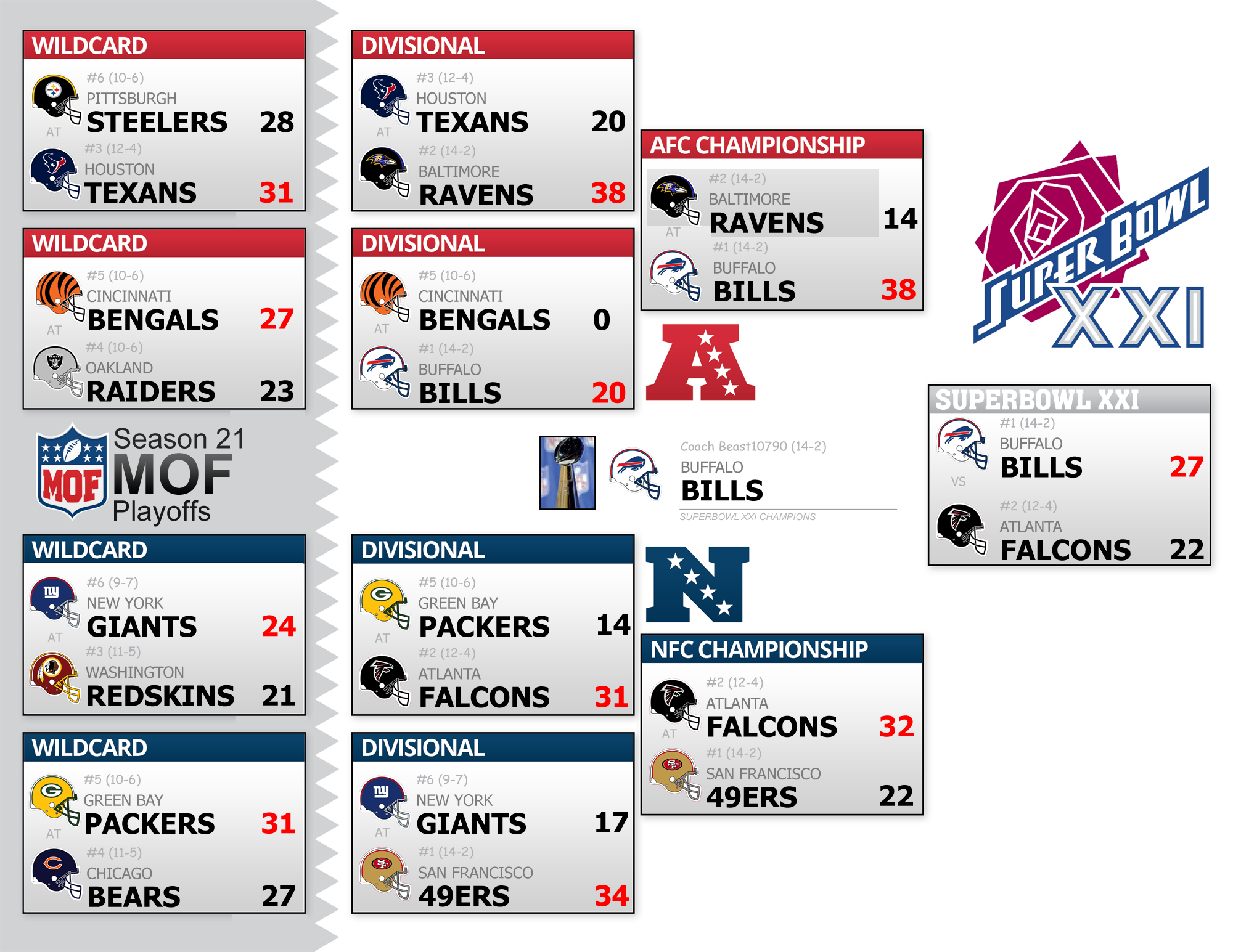 Season 21 Playoff Bracket