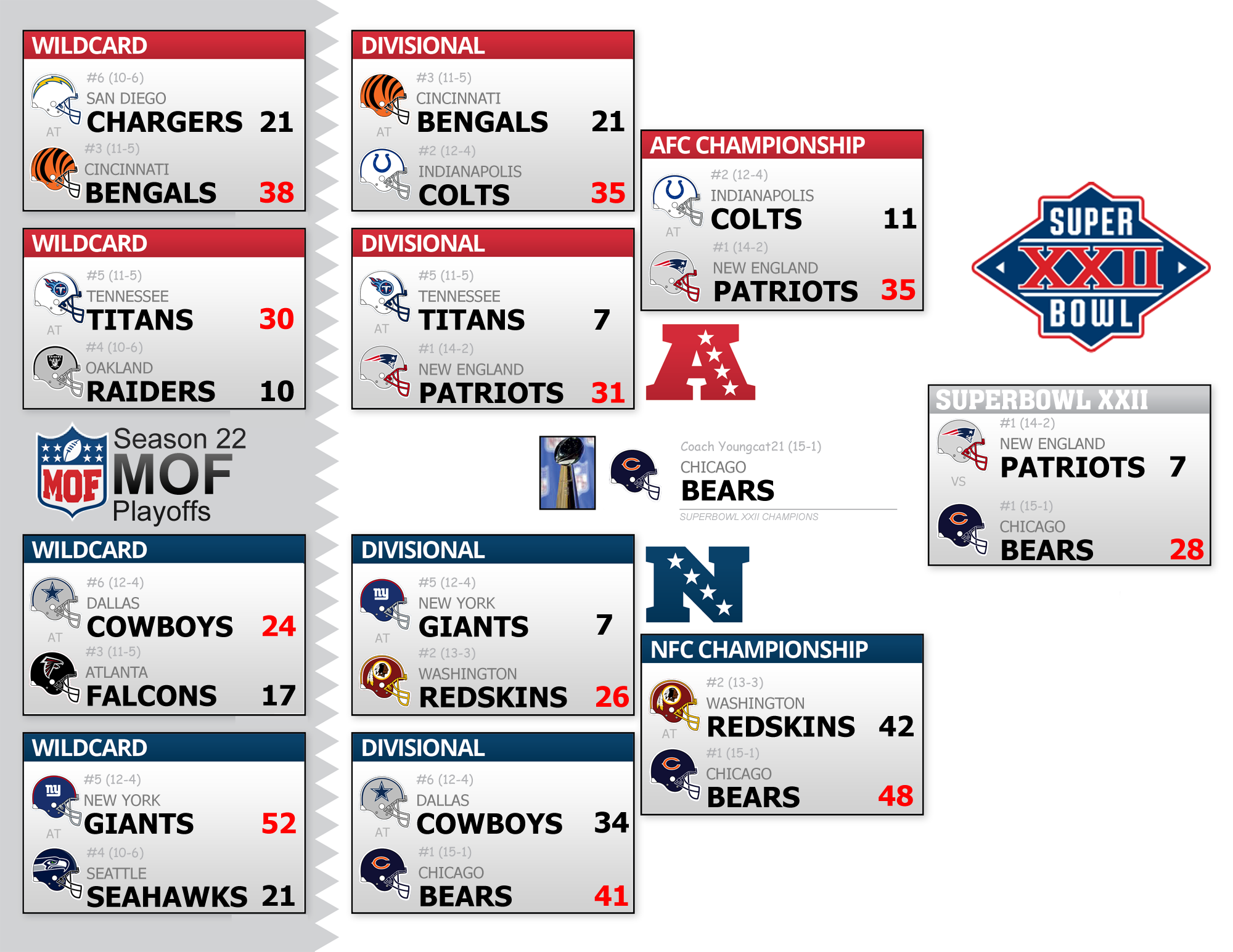 Season 22 Playoff Bracket