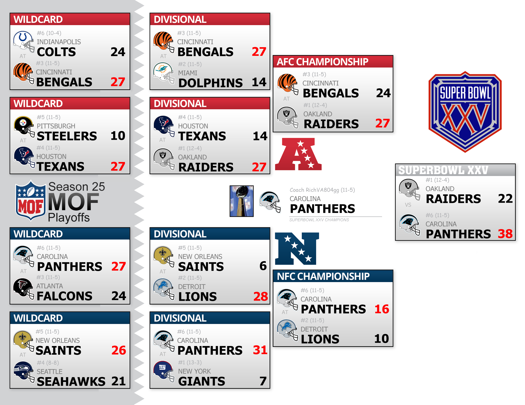 Season 25 Playoff Bracket