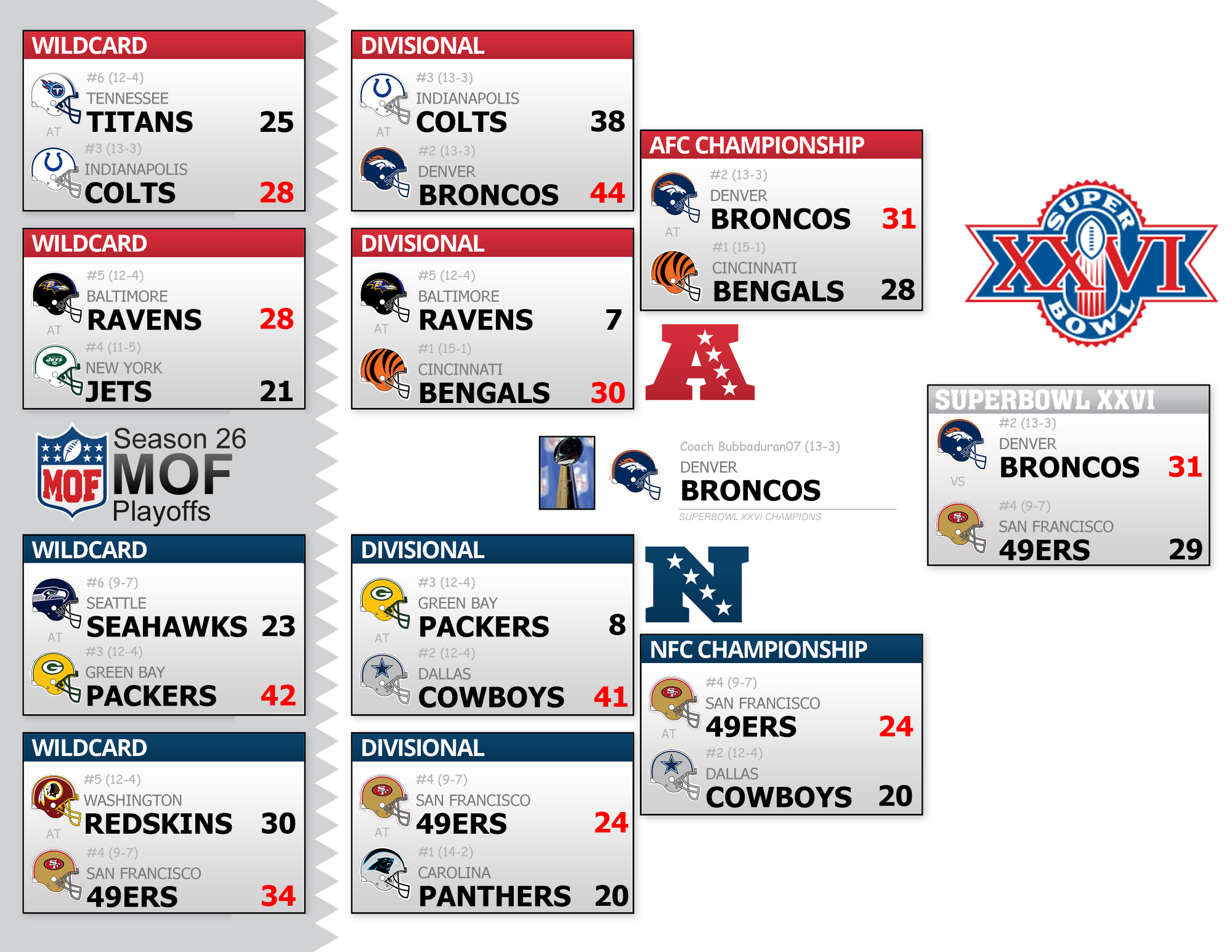 Season 26 Playoff Bracket