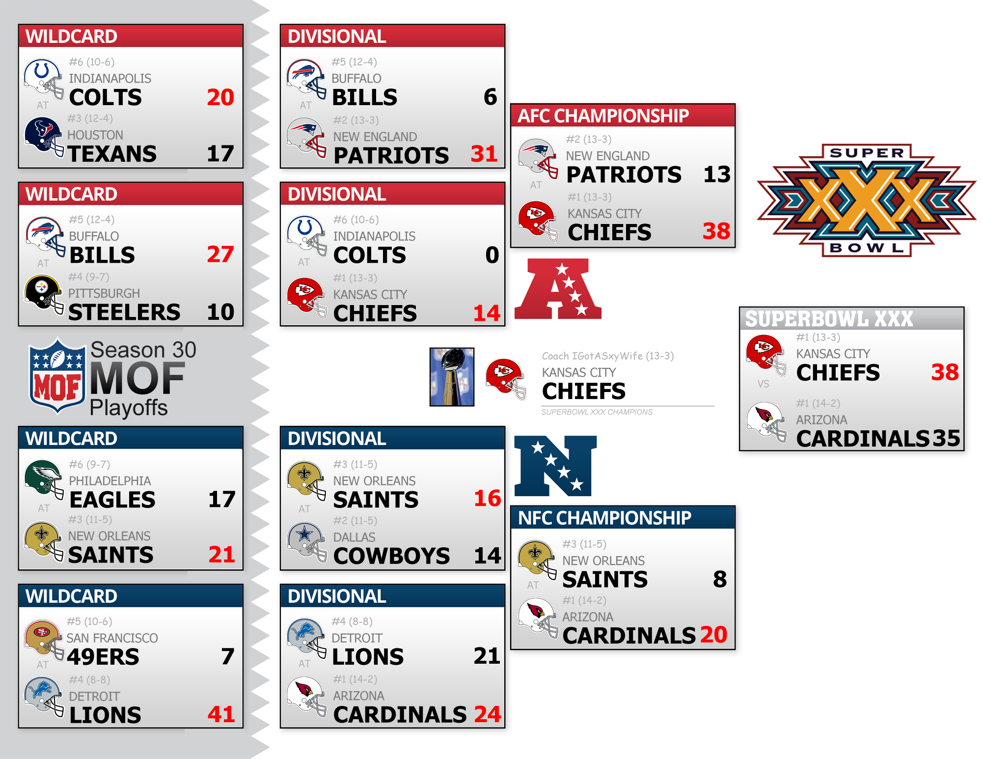Season 30 Playoff Bracket