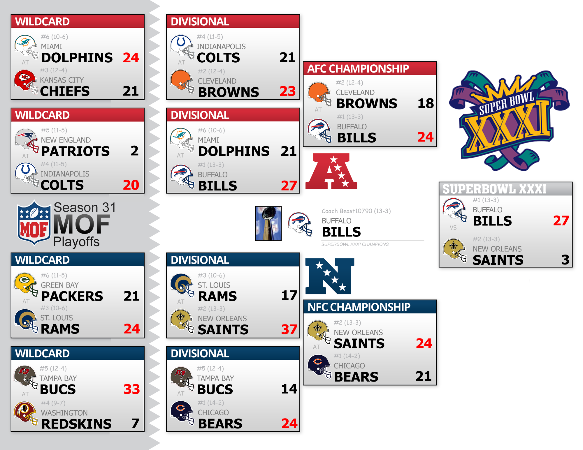 Season 31 Playoff Bracket