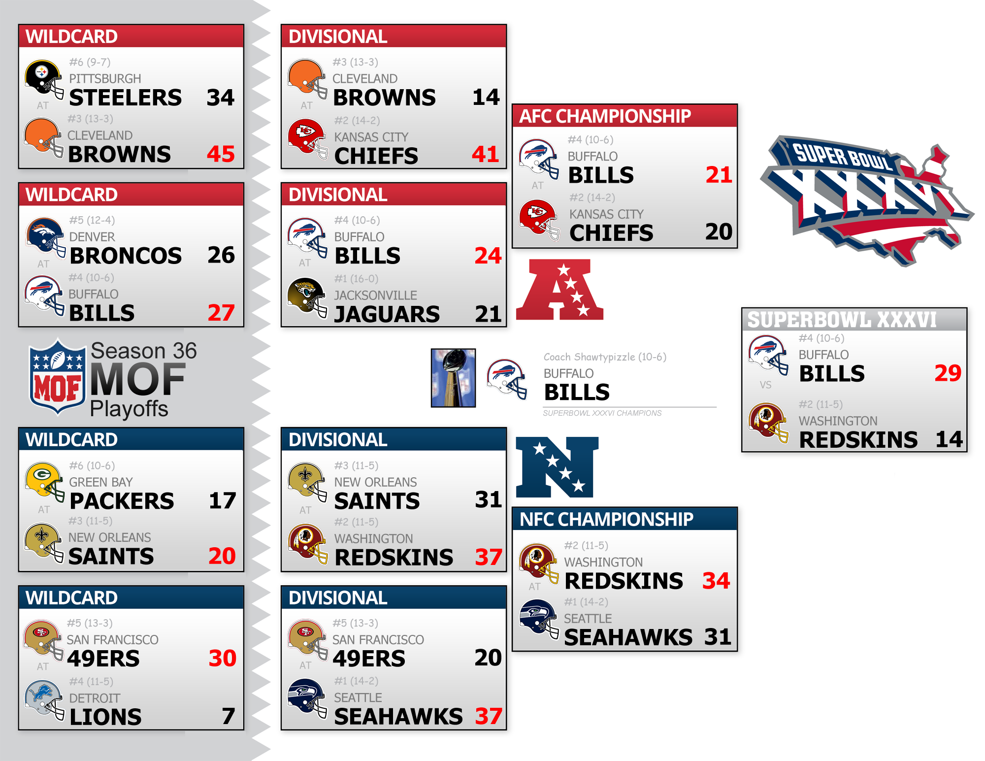 Season 36 Playoff Bracket