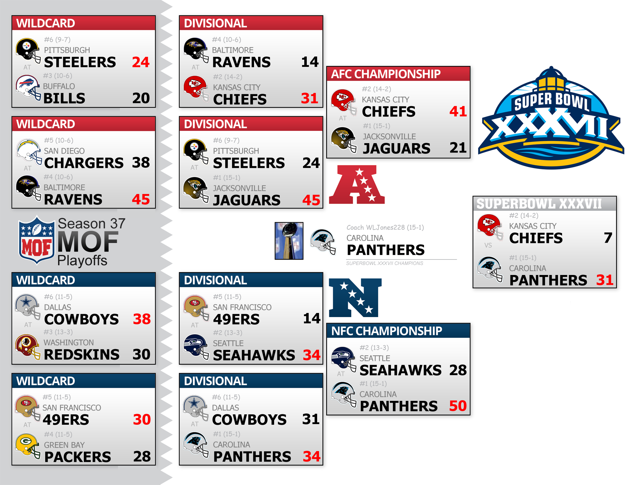 Season 37 Playoff Bracket