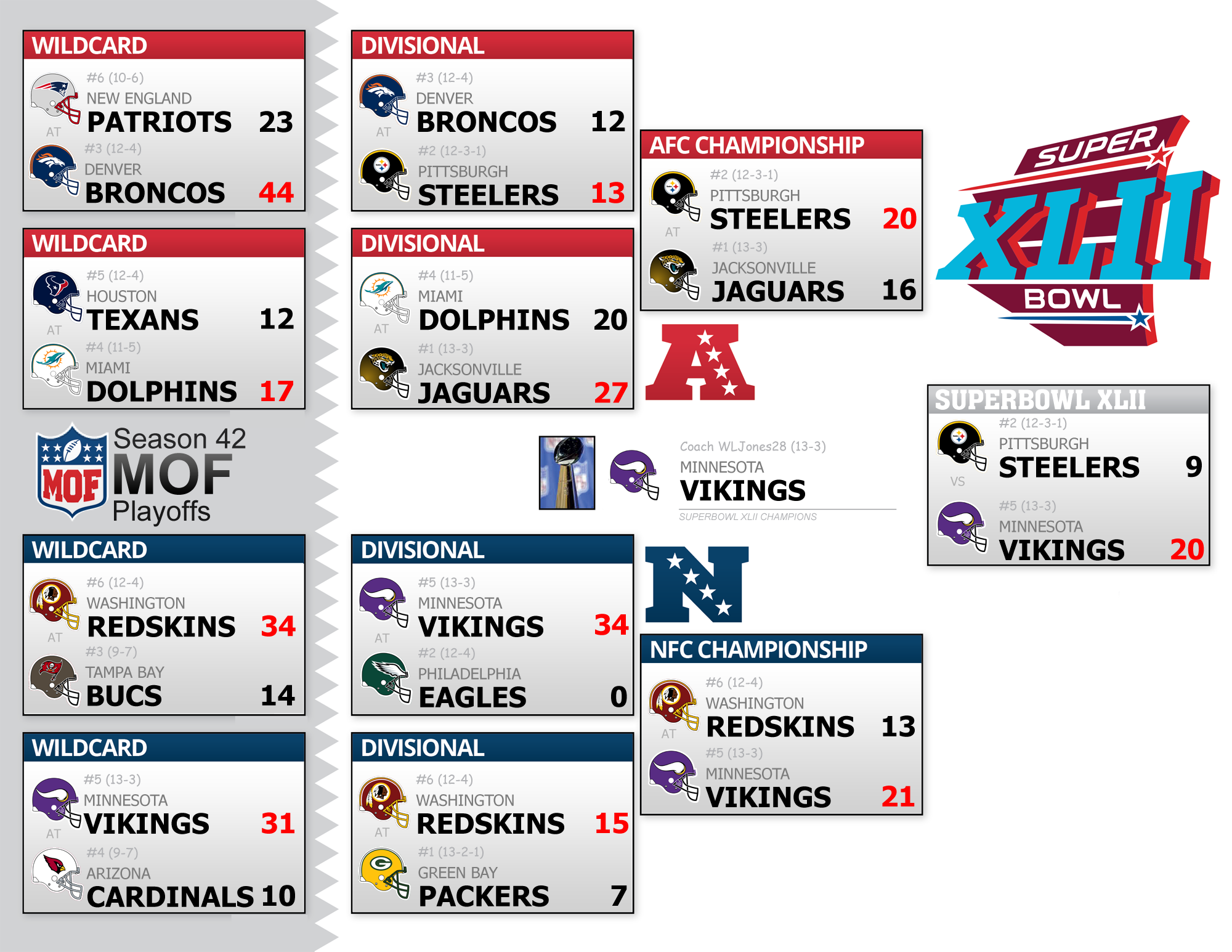 Season 42 Playoff Bracket