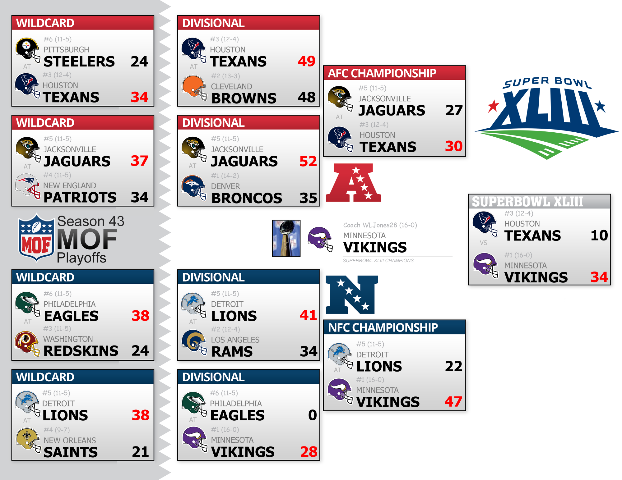 Season 43 Playoff Bracket