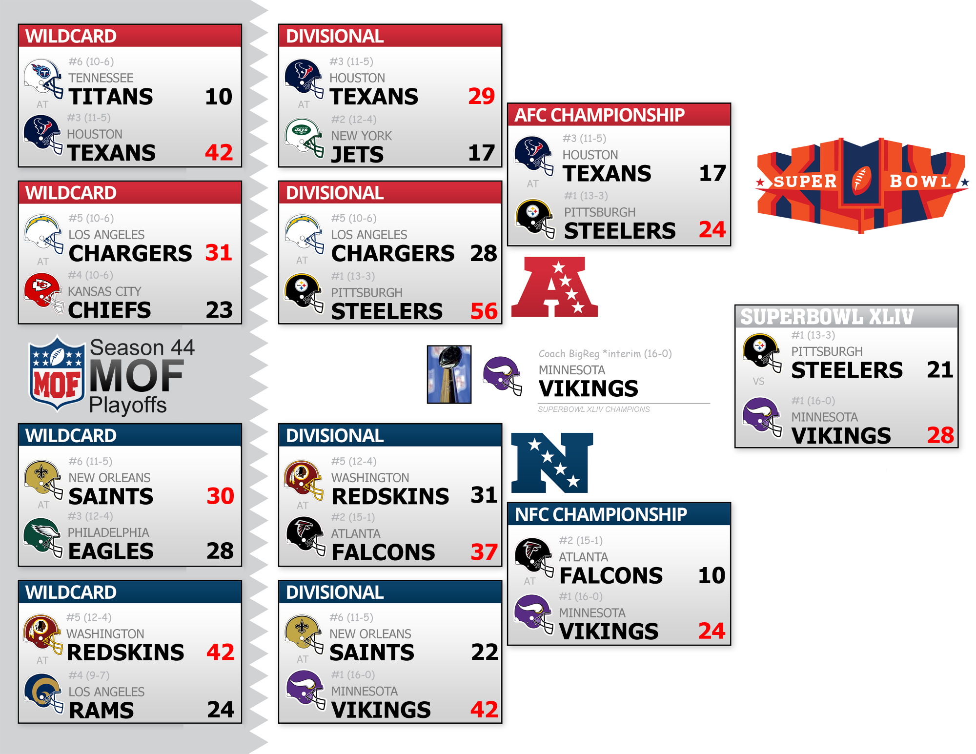 Season 44 Playoff Bracket