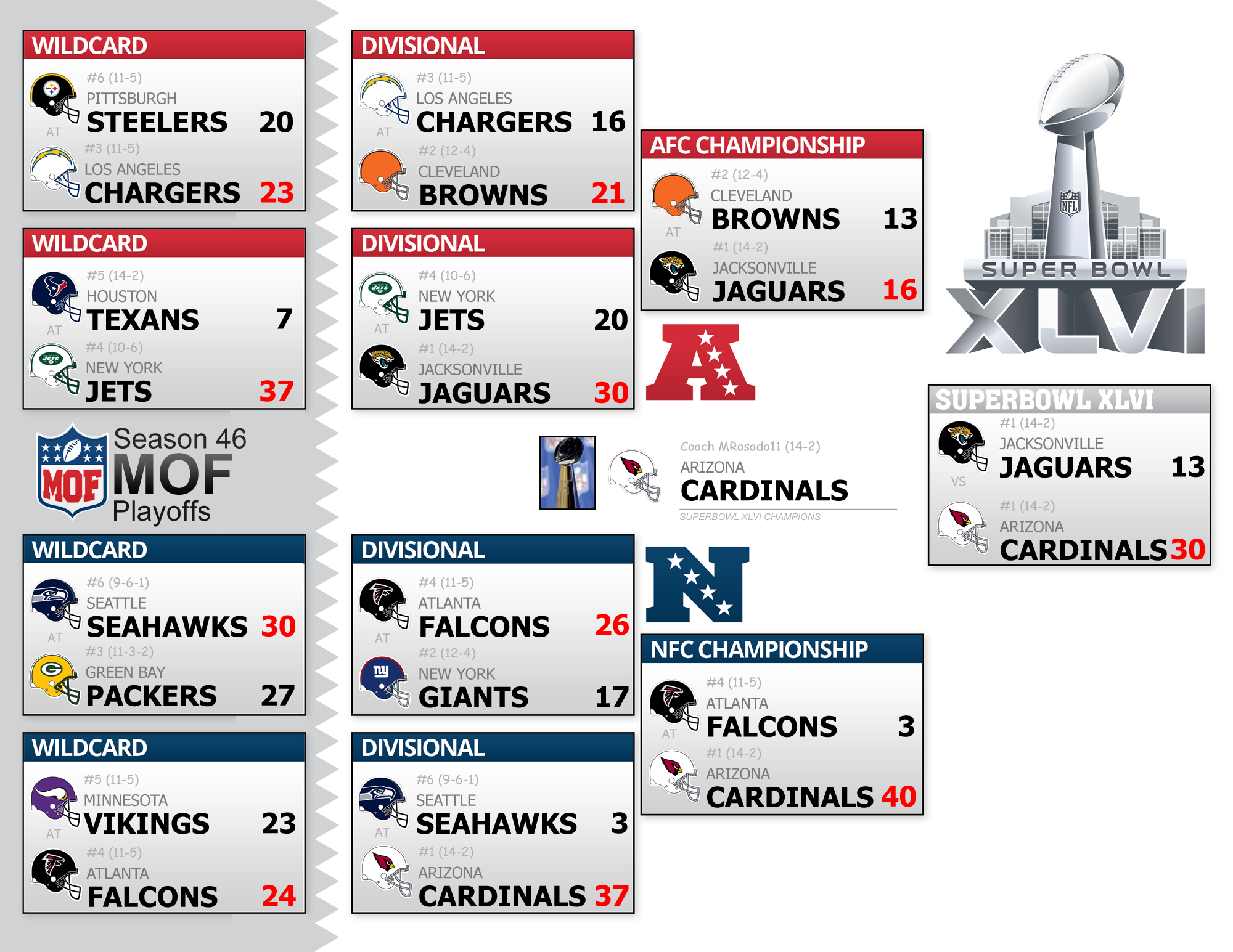 Season 46 Playoff Bracket