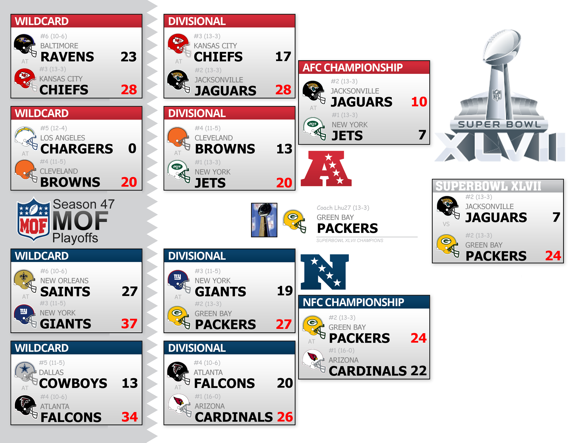 Season 47 Playoff Bracket