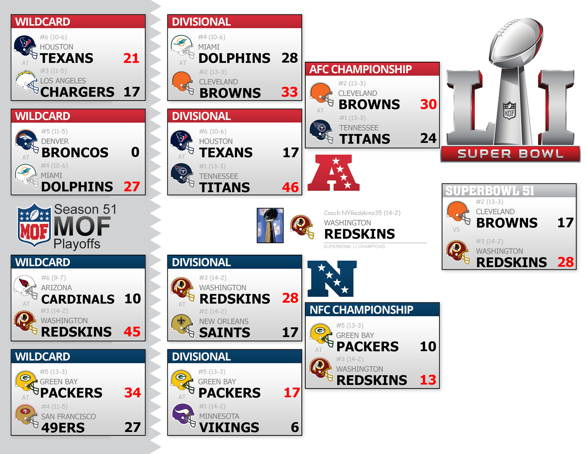 Season 51 Playoff Bracket