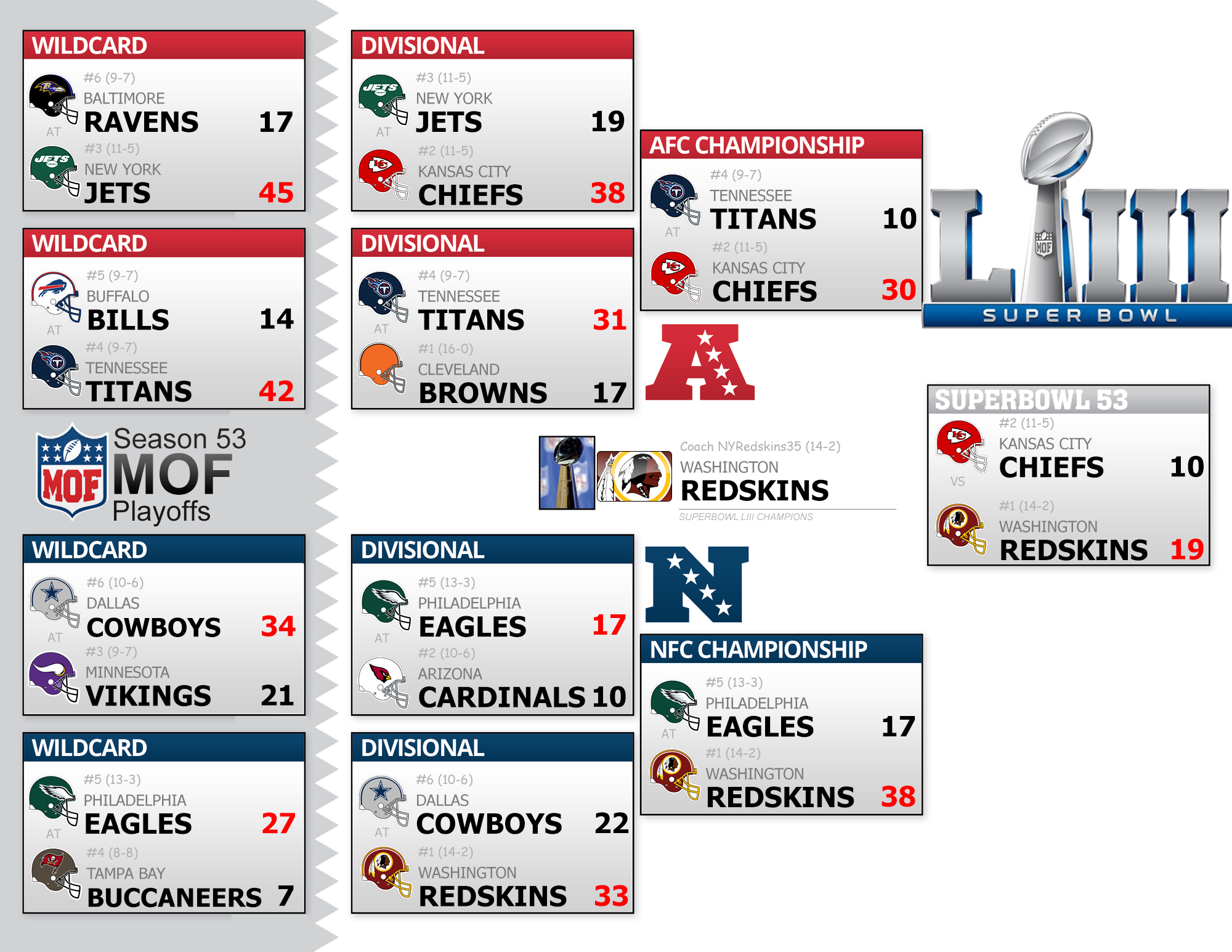 Season 53 Playoff Bracket