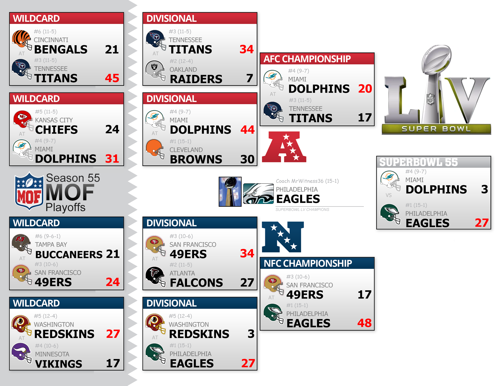 Season 55 Playoff Bracket