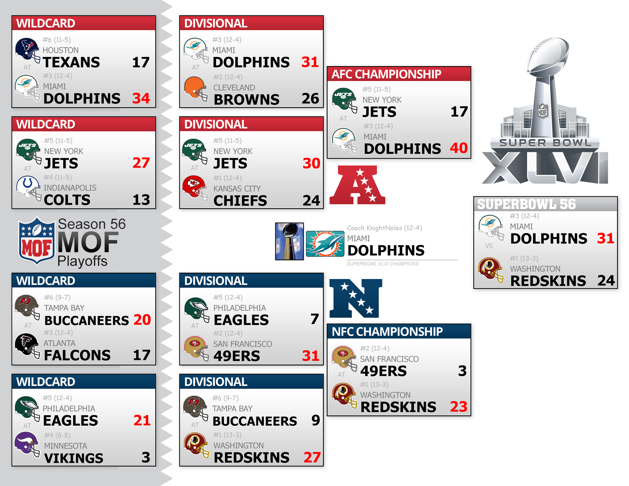 Season 56 Playoff Bracket