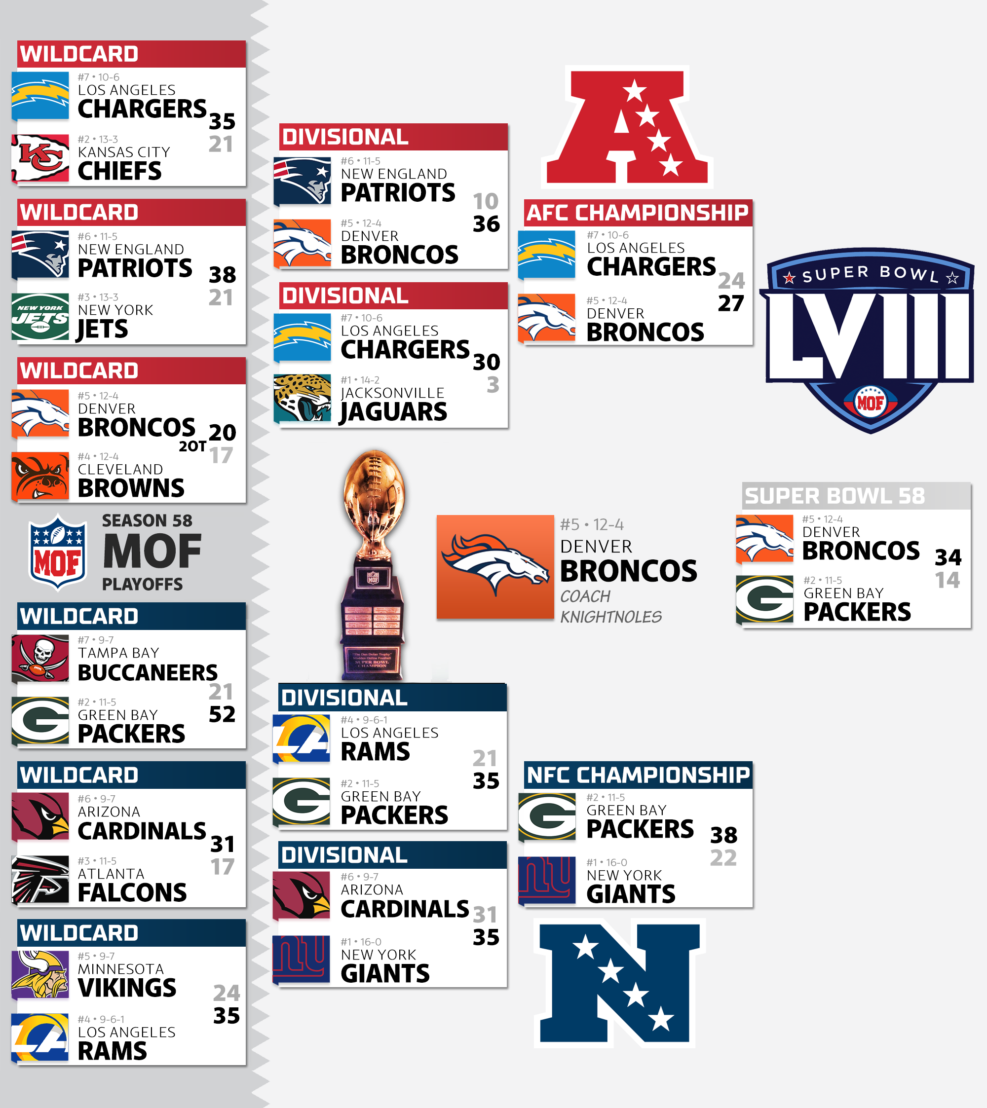 Season 58 Playoff Bracket