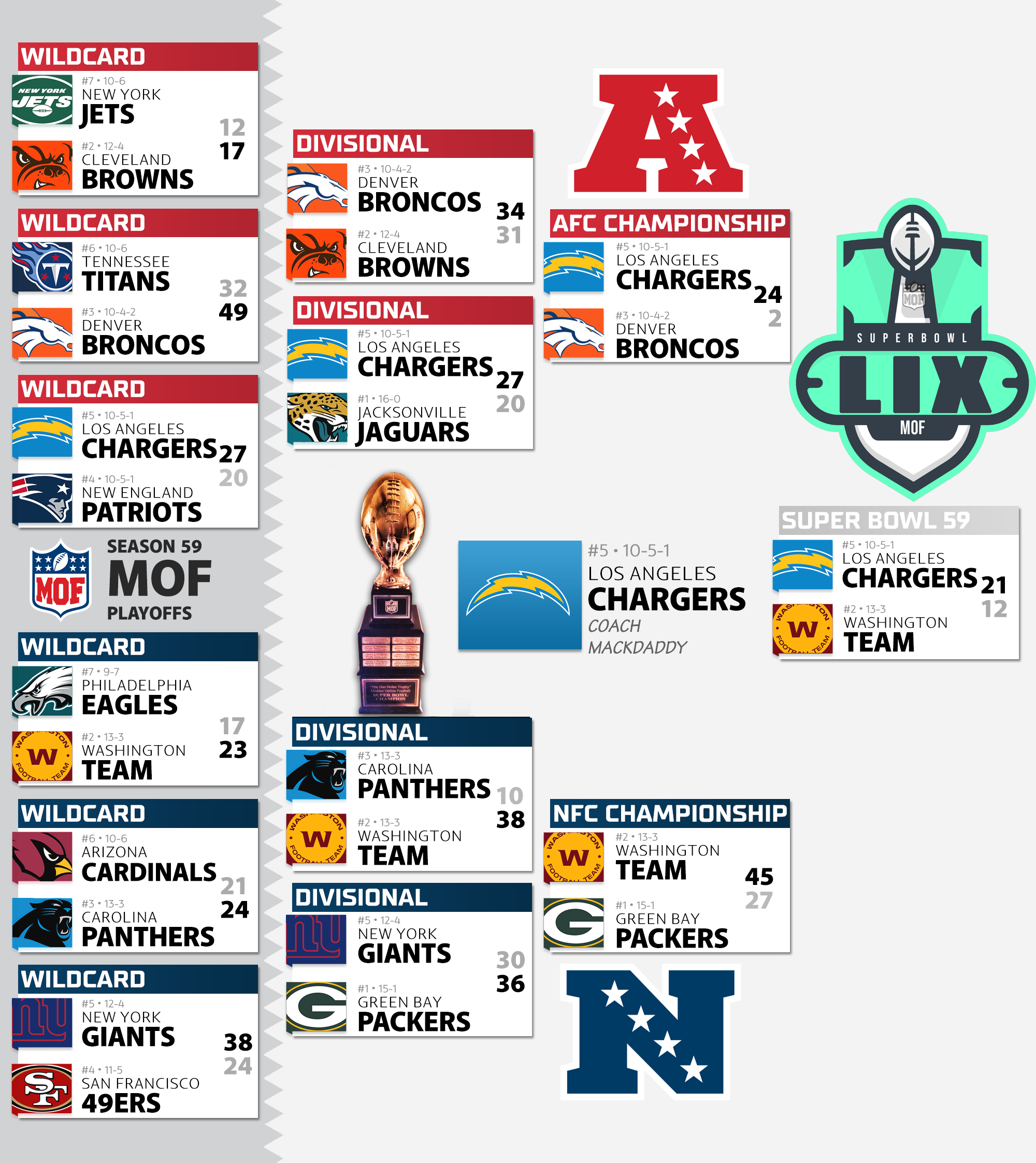 Season 59 Playoff Bracket