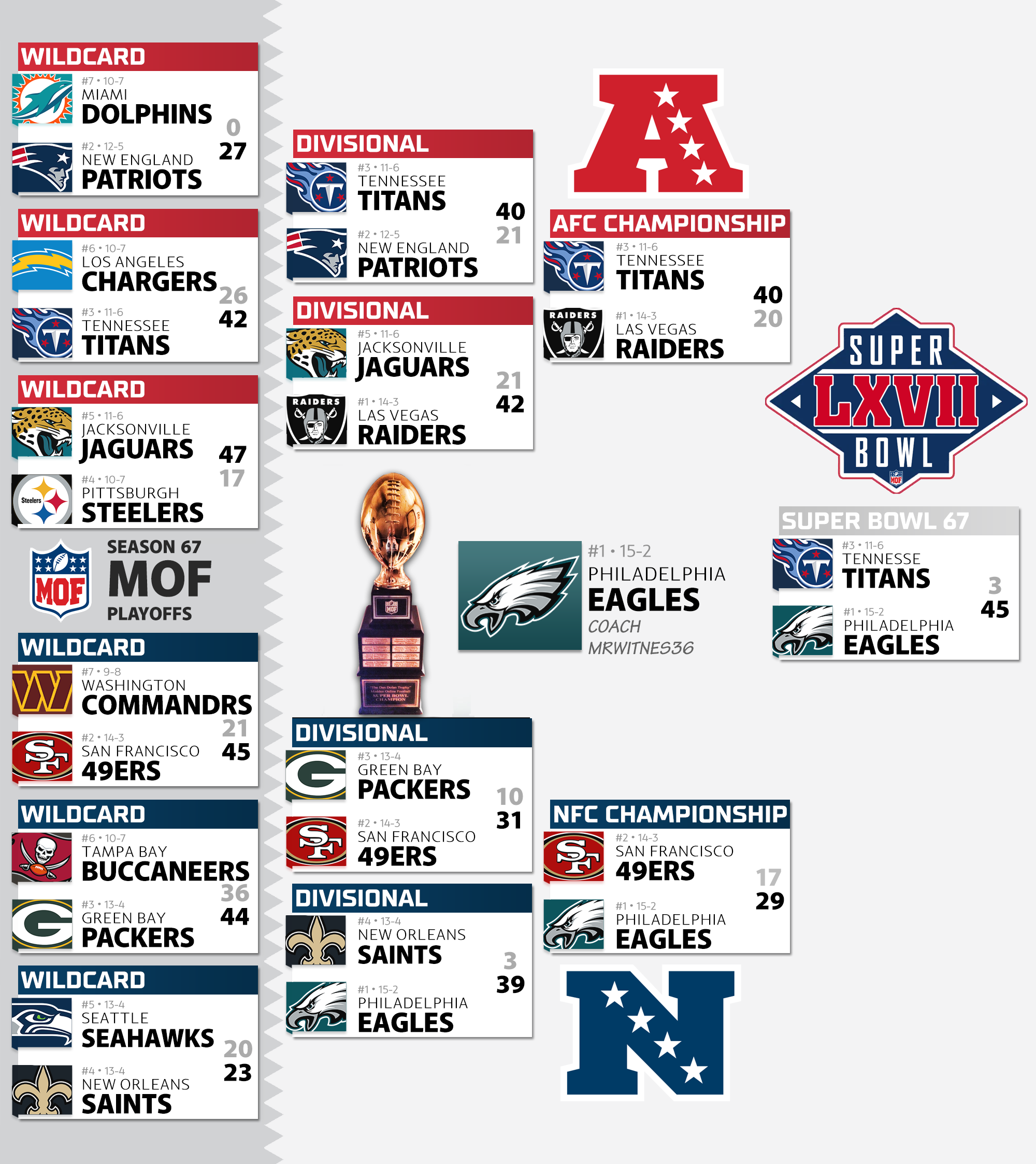 Season 67 Playoff Bracket