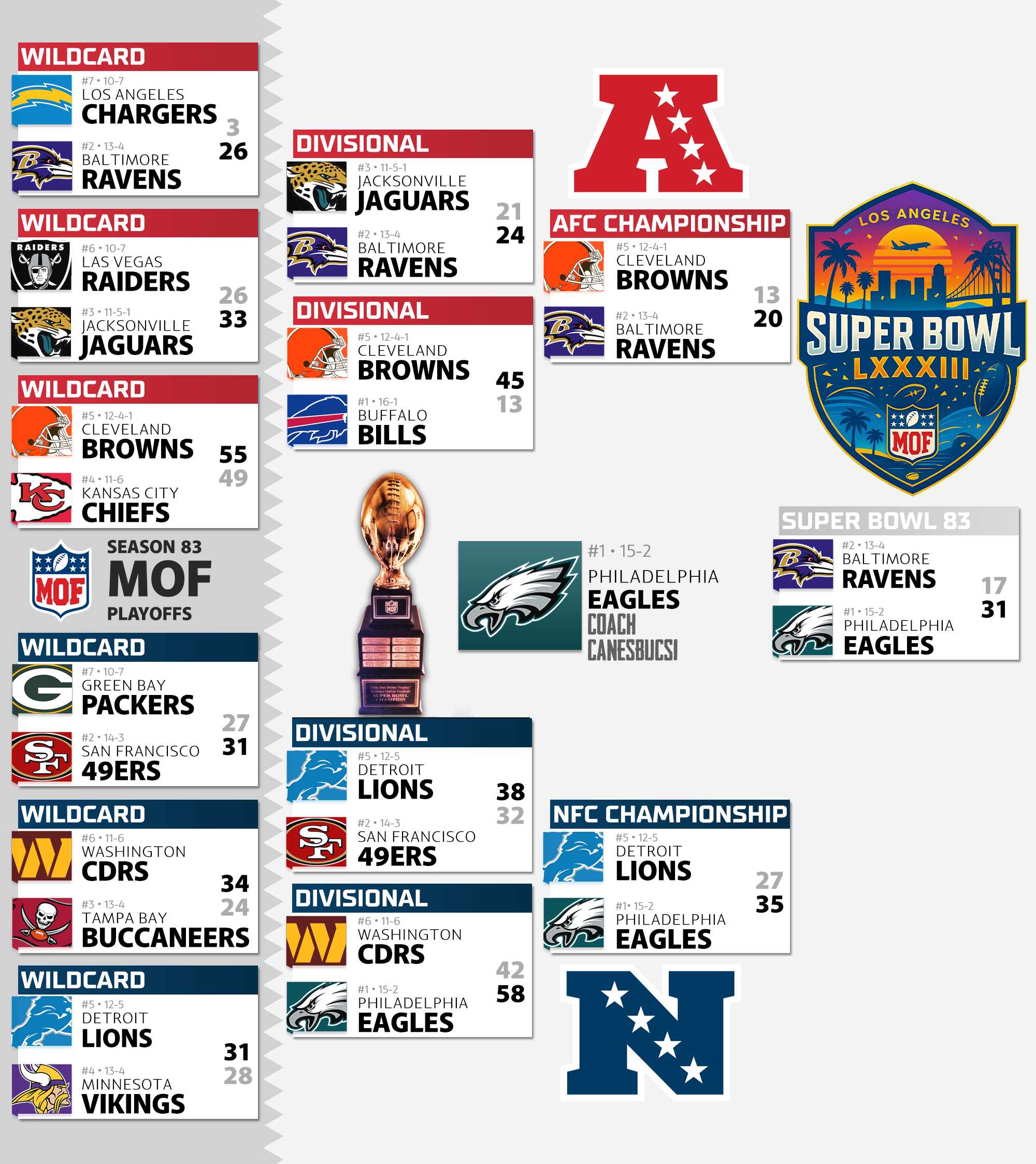 Season 83 Playoff Bracket
