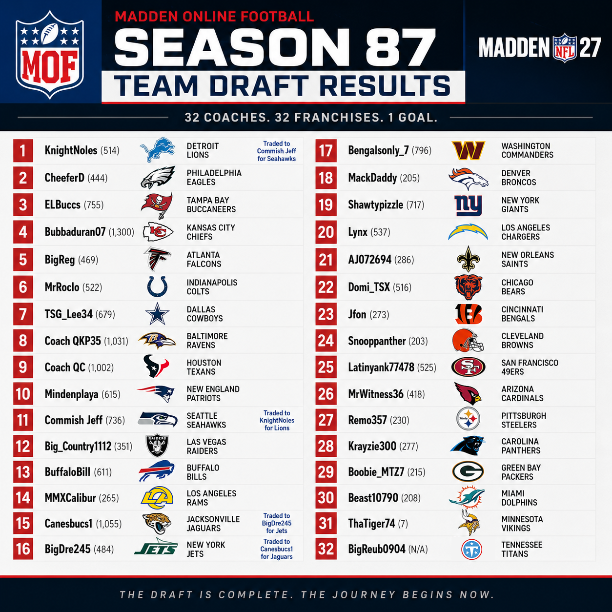 Season 87 Team Draft