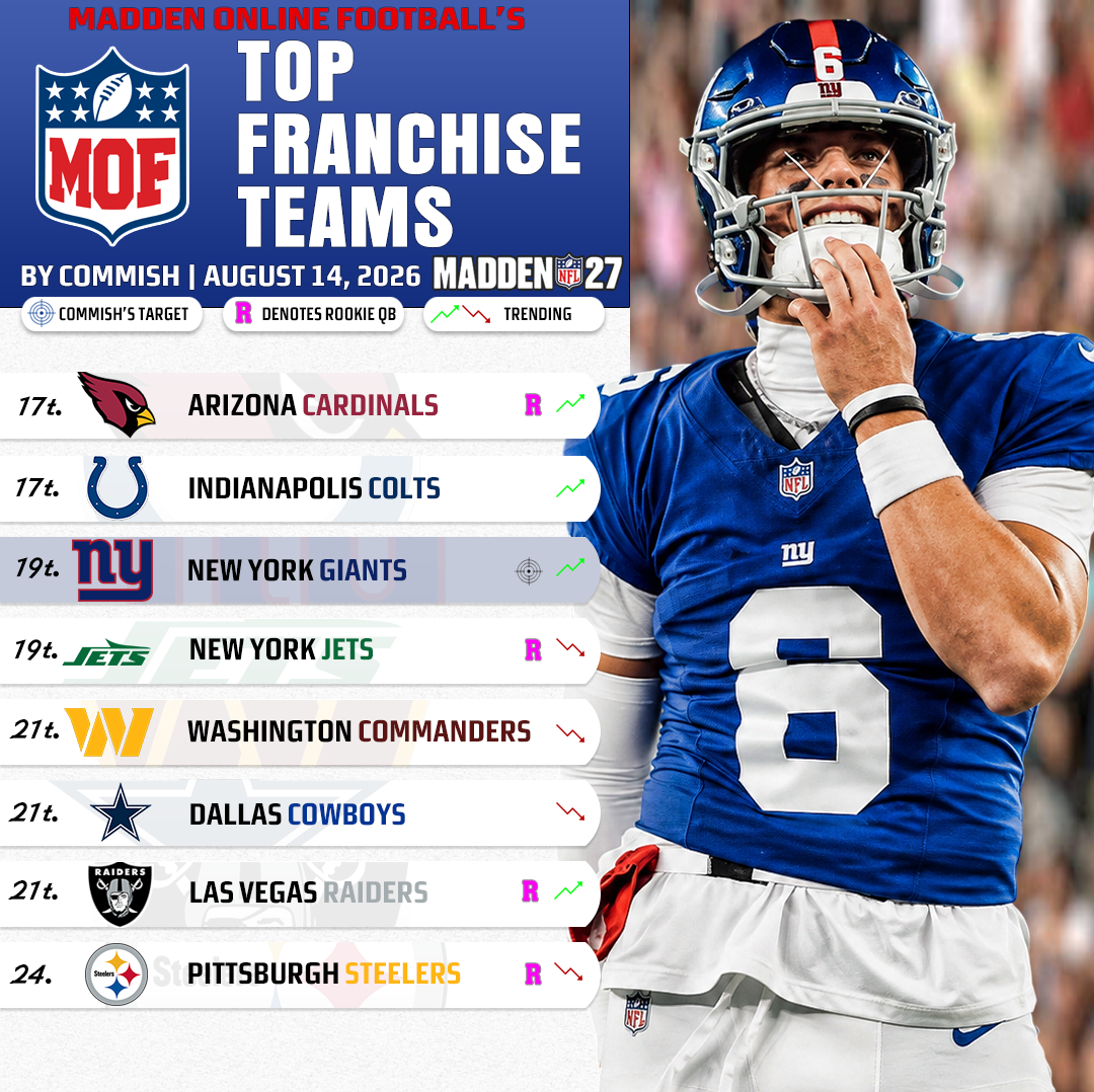 Madden 27 Ranks 17–24 rankings
